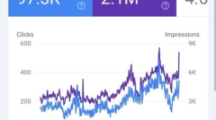 سئوی سایت صنعتی و شرکتی