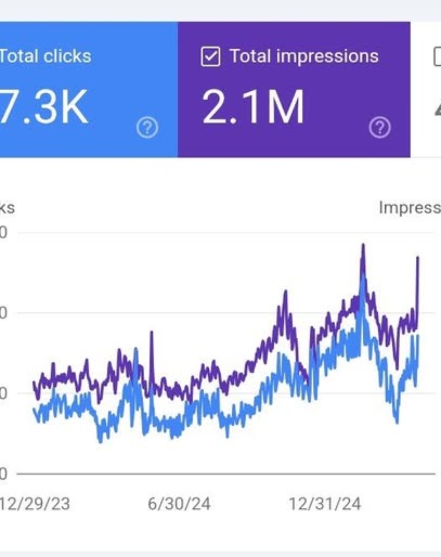 سئوی سایت صنعتی و شرکتی