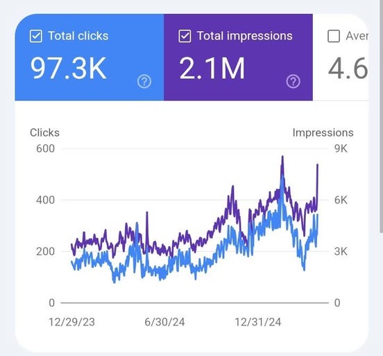 سئوی سایت صنعتی و شرکتی