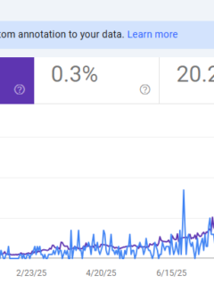 سئوی سایت های شرکتی