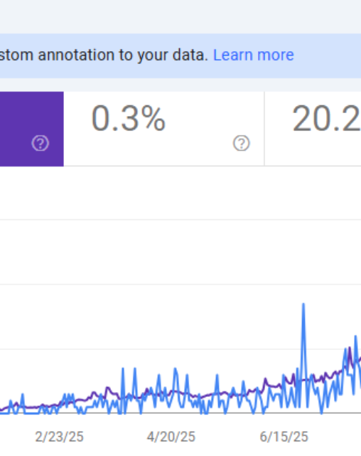 سئوی سایت های شرکتی