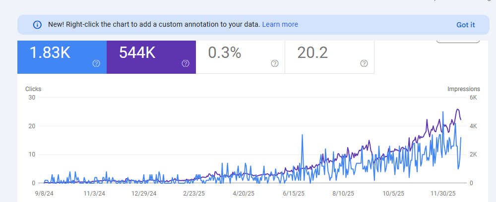 سئوی سایت های شرکتی