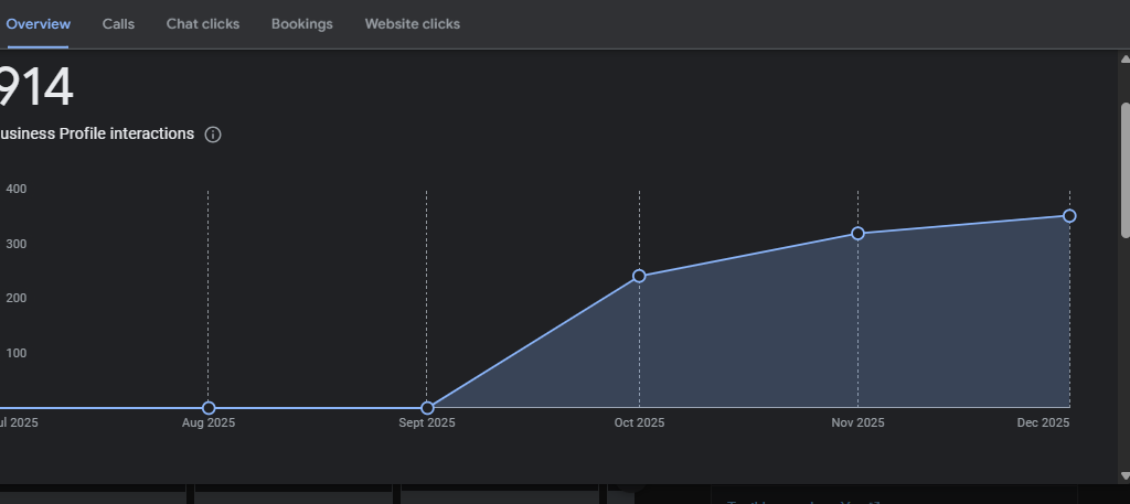 سئوی شرکتی و طراحی سایت شرکتی