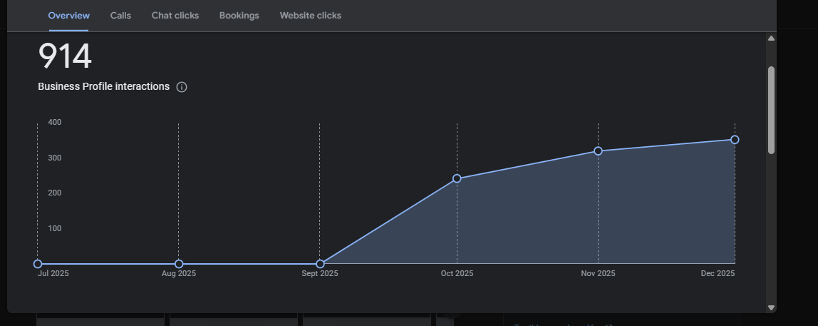 سئوی شرکتی و طراحی سایت شرکتی