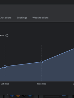 سئوی فروشگاهی و طراحی سایت فروشگاهی