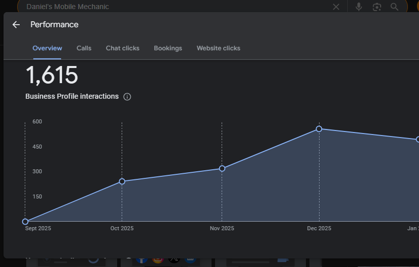 سئوی فروشگاهی و طراحی سایت فروشگاهی
